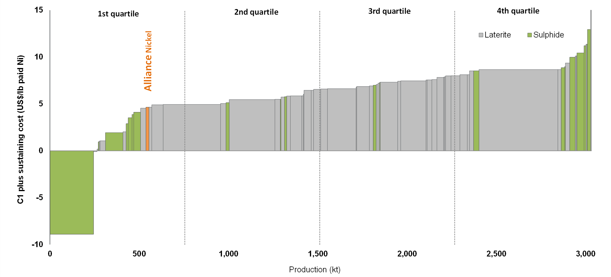 250125_Nickel cost curve comparison graph - source Wood Mackenzie 2024